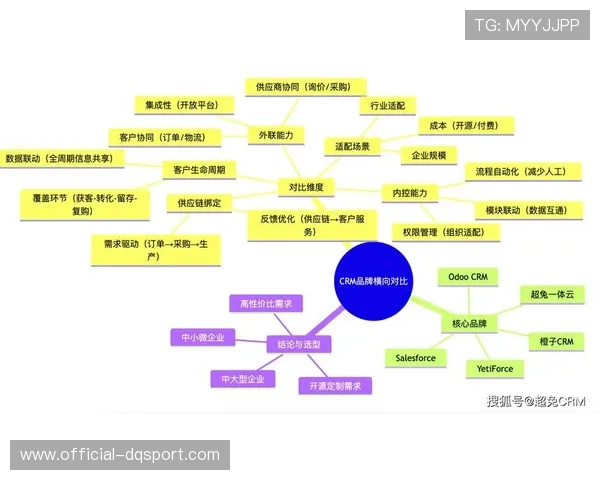 由于版权分销链路的底层重构 体育产业链协同正激活内容供应链协作潜能